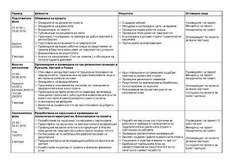 Arbeitsprogramm