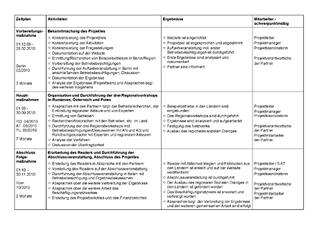 Arbeitsprogramm