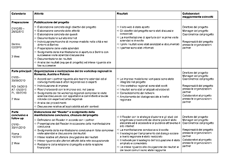 Arbeitsprogramm