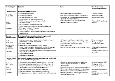 Arbeitsprogramm