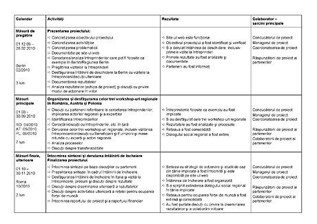 Arbeitsprogramm